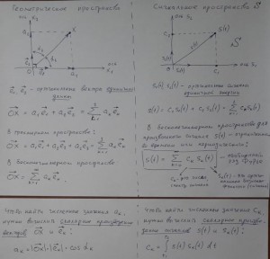 Обобщенный ряд Фурье.jpg