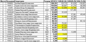 кубок УКВ 2025.JPG